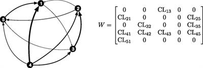 Analysis of Pairwise Interactions in a Maximum Likelihood Sense to Identify Leaders in a Group